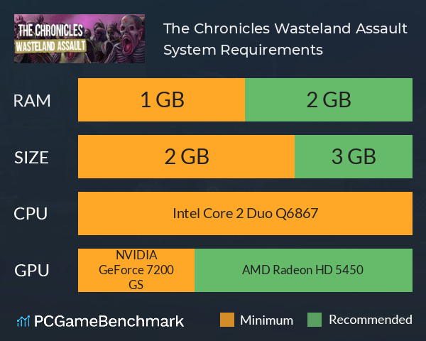 The Chronicles: Wasteland Assault System Requirements PC Graph - Can I Run The Chronicles: Wasteland Assault