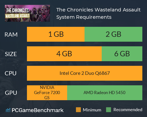 The Chronicles: Wasteland Assault System Requirements PC Graph - Can I Run The Chronicles: Wasteland Assault The Chronicles: Wasteland Assault System Requirements PC Graph - Can I Run The Chronicles: Wasteland Assault