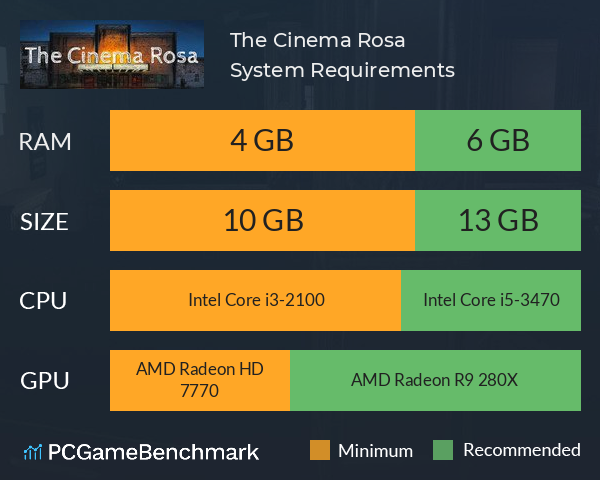 The Cinema Rosa System Requirements PC Graph - Can I Run The Cinema Rosa The Cinema Rosa System Requirements PC Graph - Can I Run The Cinema Rosa