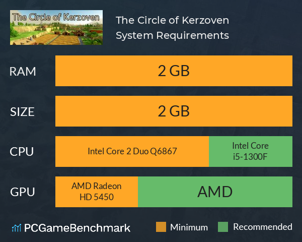 The Circle of Kerzoven System Requirements PC Graph - Can I Run The Circle of Kerzoven The Circle of Kerzoven System Requirements PC Graph - Can I Run The Circle of Kerzoven