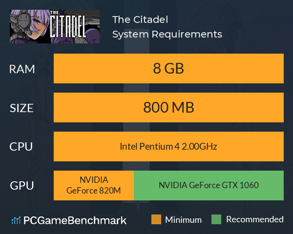 The Citadel System Requirements PC Graph - Can I Run The Citadel