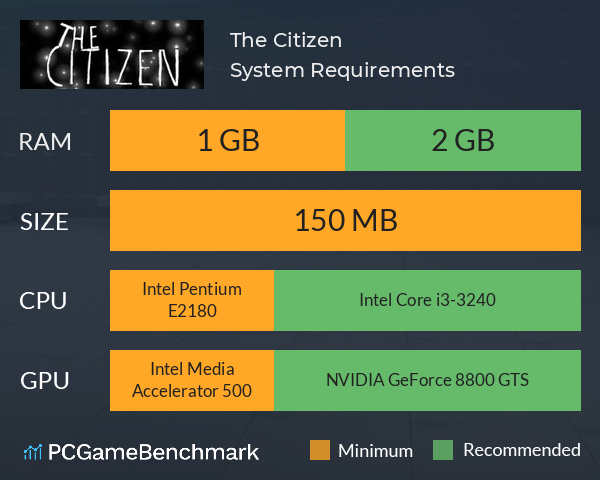 The Citizen System Requirements PC Graph - Can I Run The Citizen