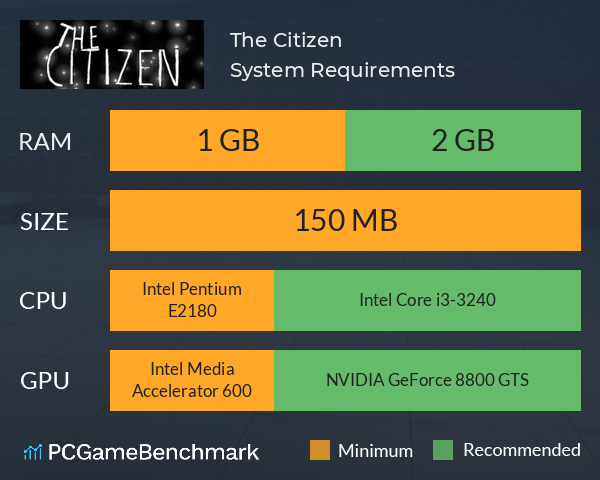 The Citizen System Requirements PC Graph - Can I Run The Citizen The Citizen System Requirements PC Graph - Can I Run The Citizen