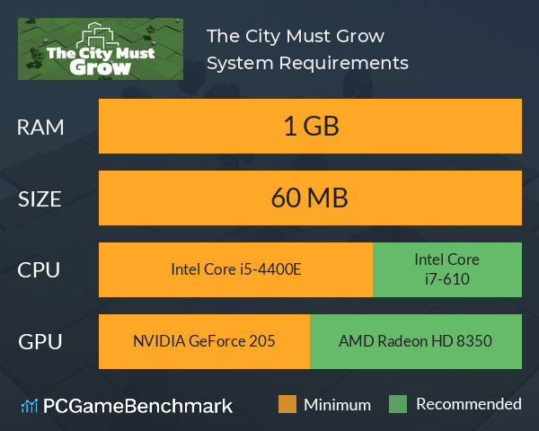 The City Must Grow System Requirements PC Graph - Can I Run The City Must Grow The City Must Grow System Requirements PC Graph - Can I Run The City Must Grow