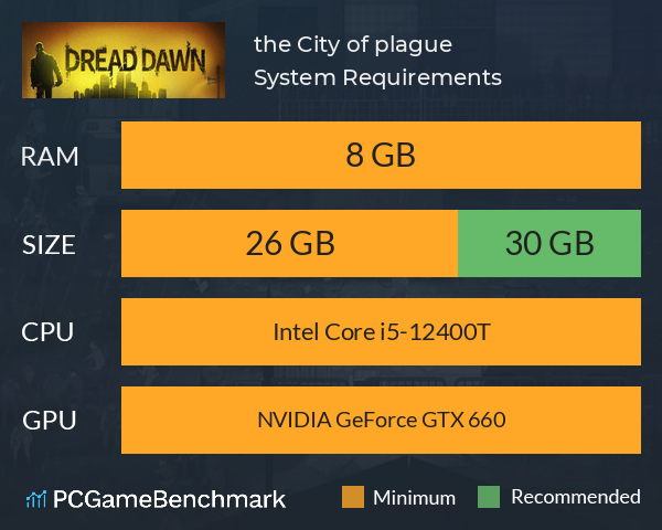 the City of plague System Requirements PC Graph - Can I Run the City of plague the City of plague System Requirements PC Graph - Can I Run the City of plague