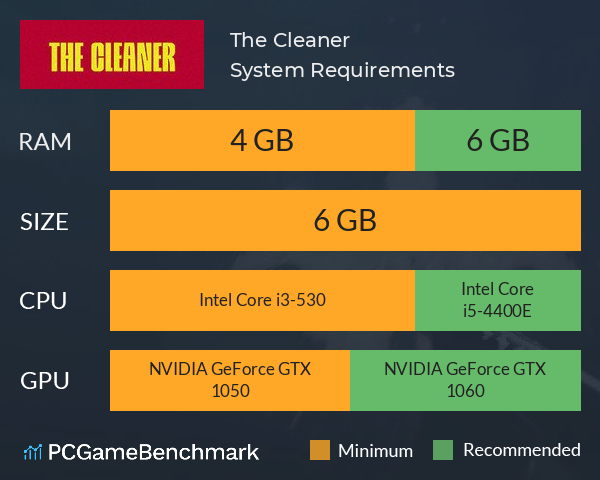 The Cleaner System Requirements PC Graph - Can I Run The Cleaner