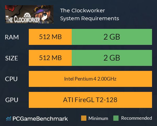 The Clockworker System Requirements PC Graph - Can I Run The Clockworker