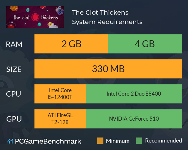 The Clot Thickens System Requirements PC Graph - Can I Run The Clot Thickens The Clot Thickens System Requirements PC Graph - Can I Run The Clot Thickens