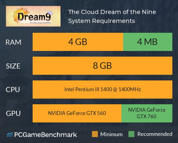 The Cloud Dream of the Nine System Requirements PC Graph - Can I Run The Cloud Dream of the Nine The Cloud Dream of the Nine System Requirements PC Graph - Can I Run The Cloud Dream of the Nine