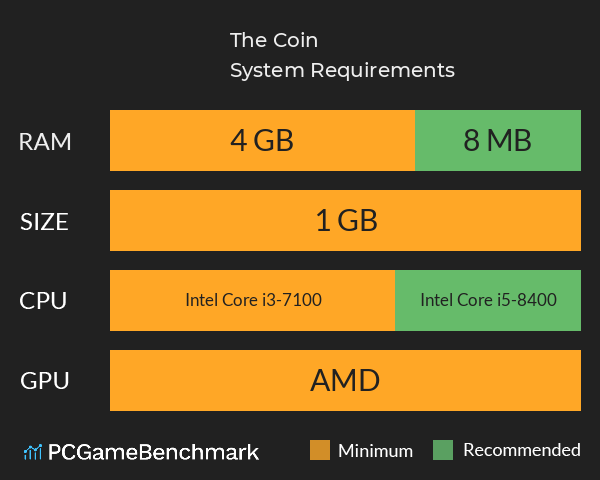 The Coin System Requirements PC Graph - Can I Run The Coin