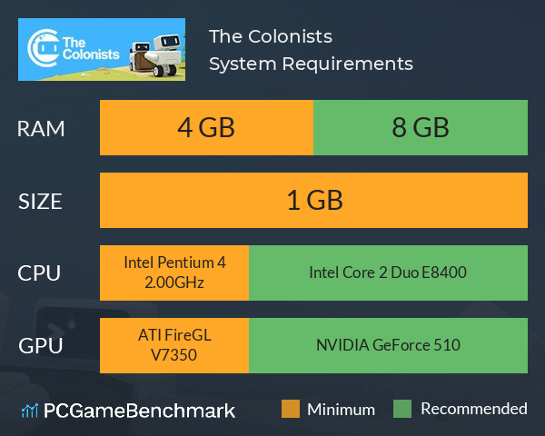 The Colonists System Requirements PC Graph - Can I Run The Colonists