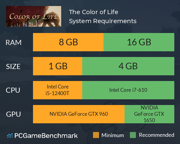The Color of Life System Requirements PC Graph - Can I Run The Color of Life The Color of Life System Requirements PC Graph - Can I Run The Color of Life