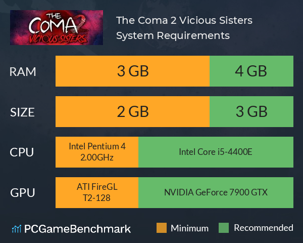 The Coma 2: Vicious Sisters System Requirements PC Graph - Can I Run The Coma 2: Vicious Sisters