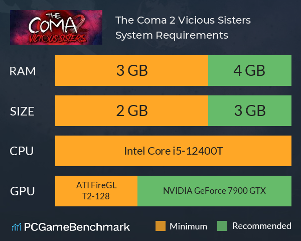 The Coma 2: Vicious Sisters System Requirements PC Graph - Can I Run The Coma 2: Vicious Sisters