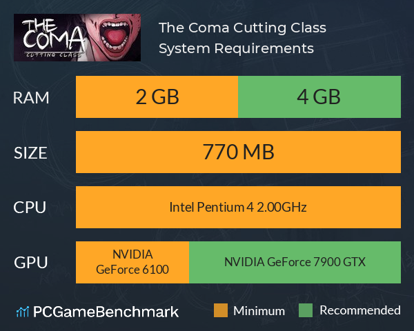 The Coma: Cutting Class System Requirements PC Graph - Can I Run The Coma: Cutting Class