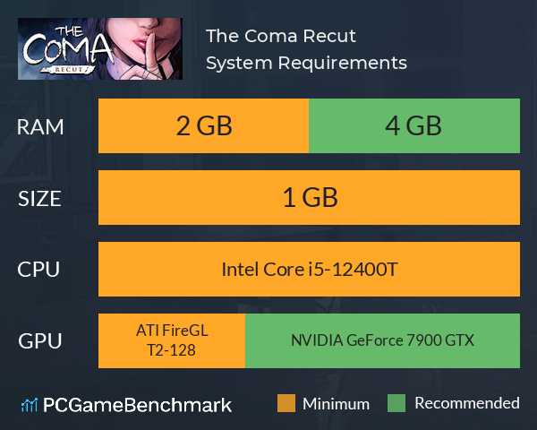 The Coma: Recut System Requirements PC Graph - Can I Run The Coma: Recut The Coma: Recut System Requirements PC Graph - Can I Run The Coma: Recut