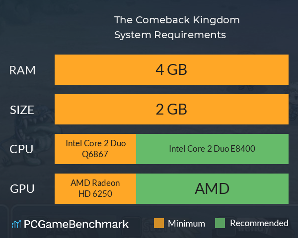 The Comeback Kingdom System Requirements PC Graph - Can I Run The Comeback Kingdom The Comeback Kingdom System Requirements PC Graph - Can I Run The Comeback Kingdom