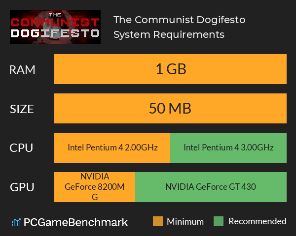 The Communist Dogifesto System Requirements PC Graph - Can I Run The Communist Dogifesto