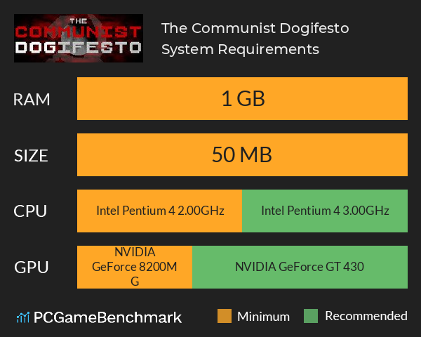 The Communist Dogifesto System Requirements PC Graph - Can I Run The Communist Dogifesto The Communist Dogifesto System Requirements PC Graph - Can I Run The Communist Dogifesto