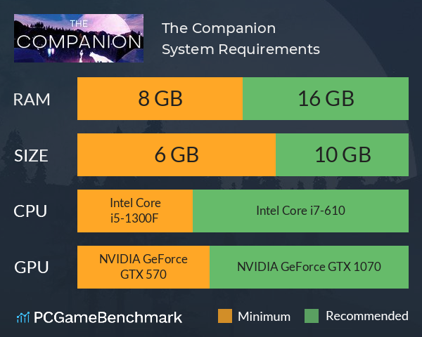 The Companion System Requirements PC Graph - Can I Run The Companion