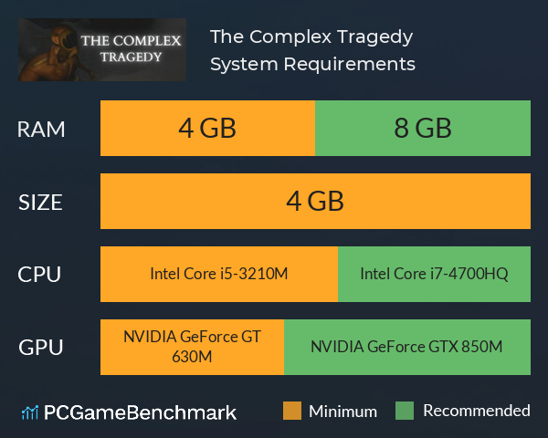 The Complex Tragedy System Requirements PC Graph - Can I Run The Complex Tragedy The Complex Tragedy System Requirements PC Graph - Can I Run The Complex Tragedy