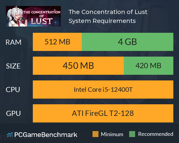 The Concentration of Lust System Requirements PC Graph - Can I Run The Concentration of Lust The Concentration of Lust System Requirements PC Graph - Can I Run The Concentration of Lust