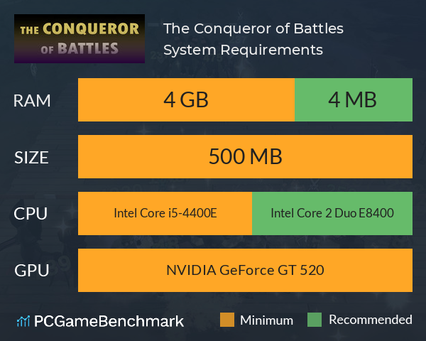 The Conqueror of Battles System Requirements PC Graph - Can I Run The Conqueror of Battles