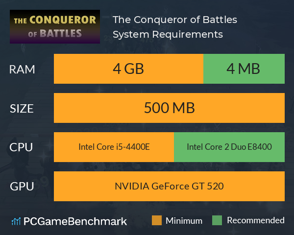 The Conqueror of Battles System Requirements PC Graph - Can I Run The Conqueror of Battles The Conqueror of Battles System Requirements PC Graph - Can I Run The Conqueror of Battles
