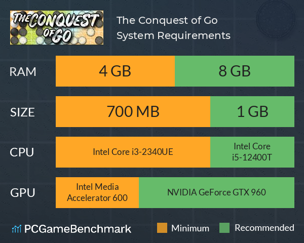 The Conquest of Go System Requirements PC Graph - Can I Run The Conquest of Go The Conquest of Go System Requirements PC Graph - Can I Run The Conquest of Go