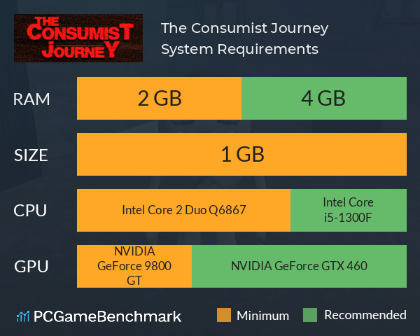 The Consumist Journey System Requirements PC Graph - Can I Run The Consumist Journey The Consumist Journey System Requirements PC Graph - Can I Run The Consumist Journey