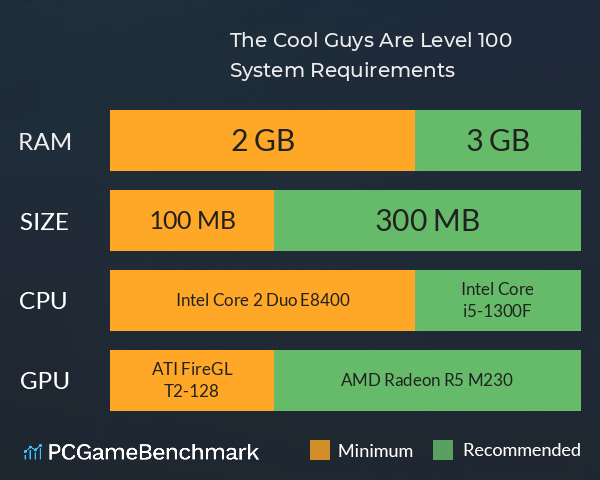 The Cool Guys Are Level 100 System Requirements PC Graph - Can I Run The Cool Guys Are Level 100 The Cool Guys Are Level 100 System Requirements PC Graph - Can I Run The Cool Guys Are Level 100