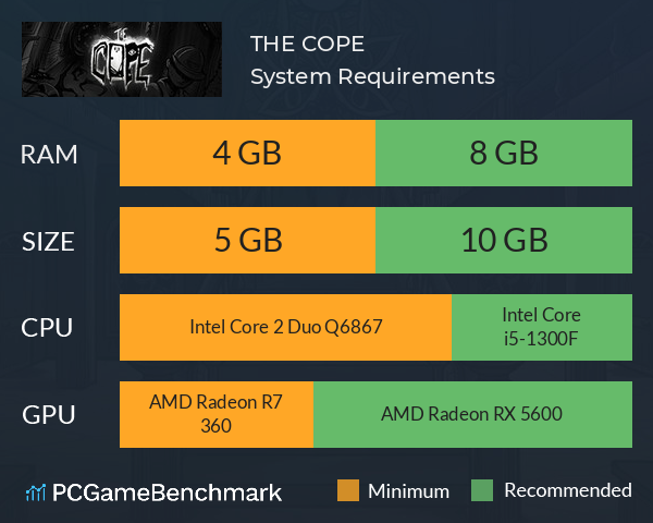 THE COPE System Requirements PC Graph - Can I Run THE COPE THE COPE System Requirements PC Graph - Can I Run THE COPE