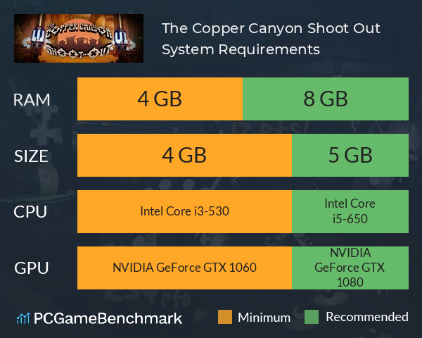 The Copper Canyon Shoot Out System Requirements PC Graph - Can I Run The Copper Canyon Shoot Out The Copper Canyon Shoot Out System Requirements PC Graph - Can I Run The Copper Canyon Shoot Out