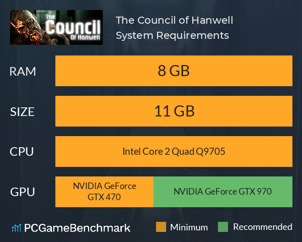 The Council of Hanwell System Requirements PC Graph - Can I Run The Council of Hanwell