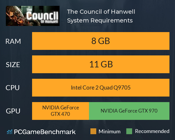 The Council of Hanwell System Requirements PC Graph - Can I Run The Council of Hanwell The Council of Hanwell System Requirements PC Graph - Can I Run The Council of Hanwell