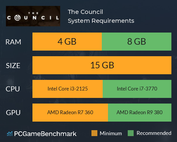 The Council System Requirements PC Graph - Can I Run The Council