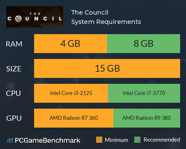 The Council System Requirements PC Graph - Can I Run The Council The Council System Requirements PC Graph - Can I Run The Council