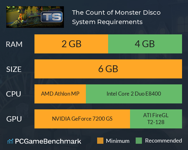 The Count of Monster Disco System Requirements PC Graph - Can I Run The Count of Monster Disco