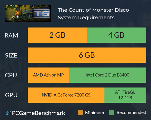 The Count of Monster Disco System Requirements PC Graph - Can I Run The Count of Monster Disco The Count of Monster Disco System Requirements PC Graph - Can I Run The Count of Monster Disco
