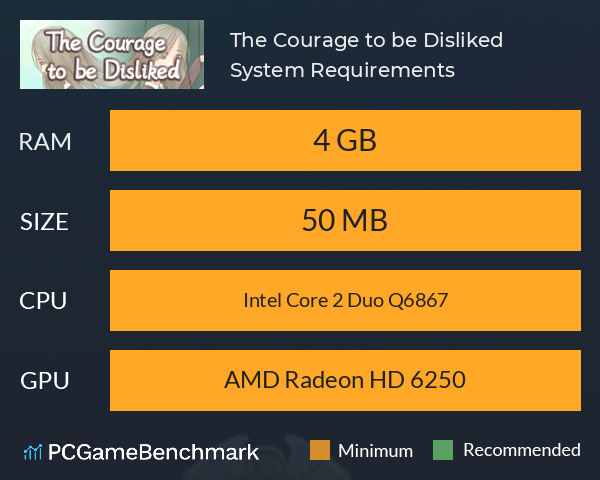 The Courage to be Disliked System Requirements PC Graph - Can I Run The Courage to be Disliked