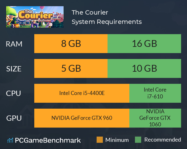 The Courier System Requirements PC Graph - Can I Run The Courier