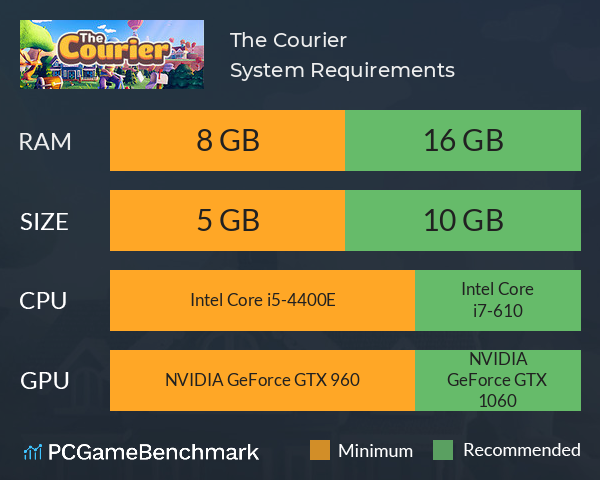 The Courier System Requirements PC Graph - Can I Run The Courier The Courier System Requirements PC Graph - Can I Run The Courier