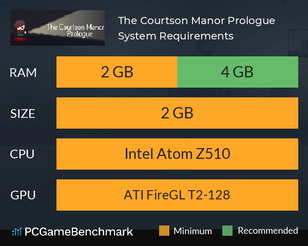 The Courtson Manor: Prologue System Requirements PC Graph - Can I Run The Courtson Manor: Prologue