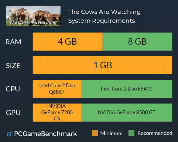 The Cows Are Watching System Requirements PC Graph - Can I Run The Cows Are Watching