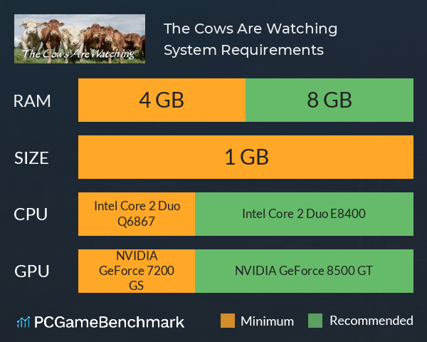 The Cows Are Watching System Requirements PC Graph - Can I Run The Cows Are Watching The Cows Are Watching System Requirements PC Graph - Can I Run The Cows Are Watching