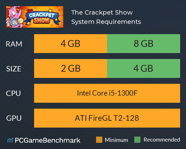The Crackpet Show System Requirements PC Graph - Can I Run The Crackpet Show