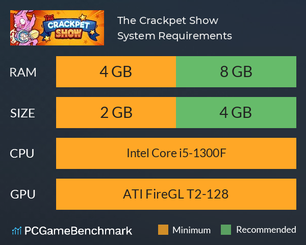 The Crackpet Show System Requirements PC Graph - Can I Run The Crackpet Show The Crackpet Show System Requirements PC Graph - Can I Run The Crackpet Show