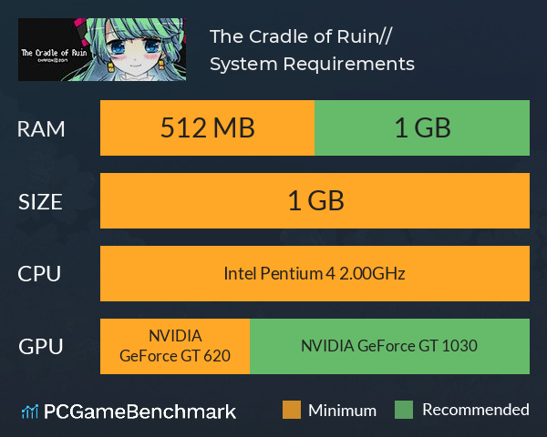 The Cradle of Ruin/毁灭的摇篮/ほろびのゆりかご System Requirements PC Graph - Can I Run The Cradle of Ruin/毁灭的摇篮/ほろびのゆりかご