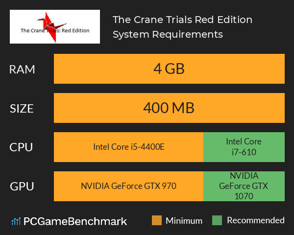 The Crane Trials: Red Edition System Requirements PC Graph - Can I Run The Crane Trials: Red Edition