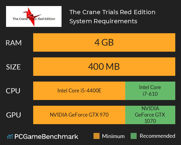 The Crane Trials: Red Edition System Requirements PC Graph - Can I Run The Crane Trials: Red Edition The Crane Trials: Red Edition System Requirements PC Graph - Can I Run The Crane Trials: Red Edition